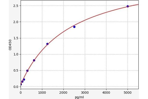 MYL9 Kit ELISA