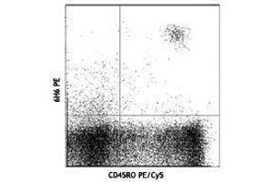 Flow Cytometry (FACS) image for anti-Interleukin 3 Receptor, alpha (IL3RA) antibody (ABIN2664181) (IL3RA anticorps)