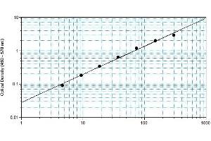 Enzyme Immunoassay (EIA) image for Interferon gamma (IFNG) ELISA Kit (ABIN2690975) (Interferon gamma Kit ELISA)