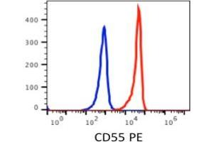 Flow Cytometry (FACS) image for anti-Complement Decay-Accelerating Factor (CD55) antibody (PE) (ABIN3071836) (CD55 anticorps  (PE))