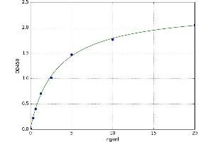 A typical standard curve (PTPRN Kit ELISA)