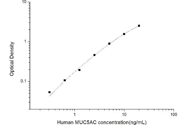 MUC5AC Kit ELISA