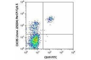Flow Cytometry (FACS) image for anti-Chemokine (C-X-C Motif) Receptor 5 (CXCR5) antibody (PerCP-Cy5.5) (ABIN2660007) (CXCR5 anticorps  (PerCP-Cy5.5))