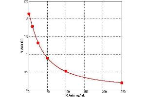 ELISA image for Helicobacter Pylori CagA (Hp-CagA) ELISA Kit (ABIN809028) (Helicobacter Pylori CagA (Hp-CagA) Kit ELISA)