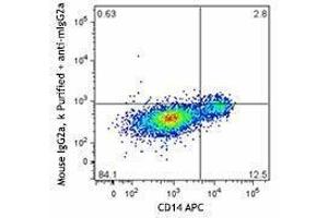 Flow Cytometry (FACS) image for anti-Chemokine (C-X-C Motif) Ligand 10 (CXCL10) antibody (ABIN2664901) (CXCL10 anticorps)