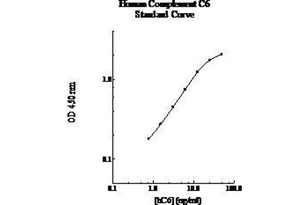 C6 Kit ELISA