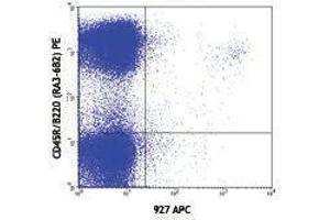 Flow Cytometry (FACS) image for anti-Bone Marrow Stromal Cell Antigen 2 (BST2) antibody (APC) (ABIN2658608) (BST2 anticorps  (APC))