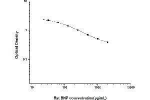 BNP Kit ELISA