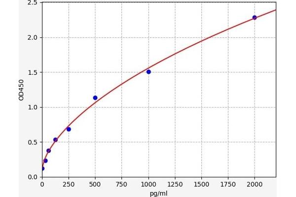 TNNI2 Kit ELISA