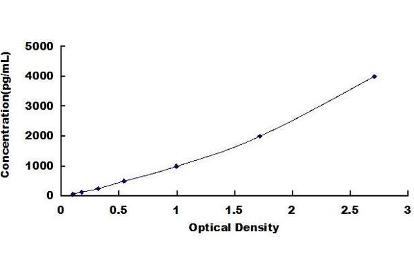 Asialoglycoprotein Receptor 2 Kit ELISA