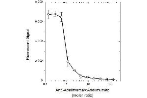 ELISA image for Goat anti-Human IgG antibody (TRITC) (ABIN2474402) (Chèvre anti-Humain IgG Anticorps (TRITC))