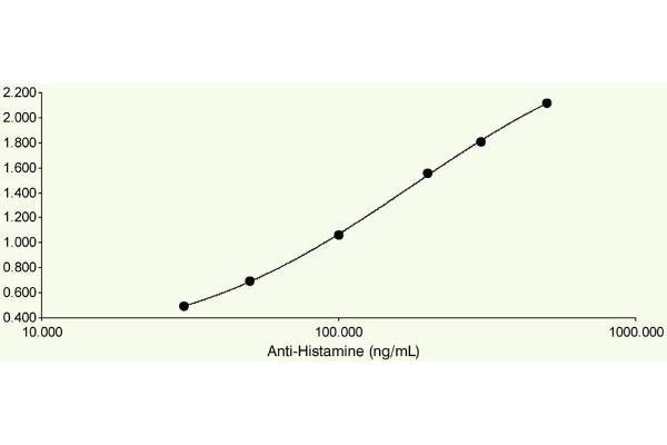 Histamine anticorps