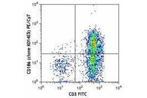 Flow Cytometry (FACS) image for anti-Chemokine (C-X-C Motif) Receptor 6 (CXCR6) antibody (PE-Cy7) (ABIN2659142) (CXCR6 anticorps  (PE-Cy7))