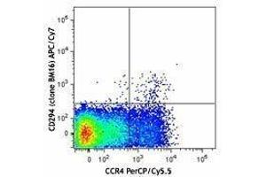 Flow Cytometry (FACS) image for anti-Prostaglandin D2 Receptor 2 (PTGDR2) antibody (APC-Cy7) (ABIN2660572) (Prostaglandin D2 Receptor 2 (PTGDR2) anticorps (APC-Cy7))