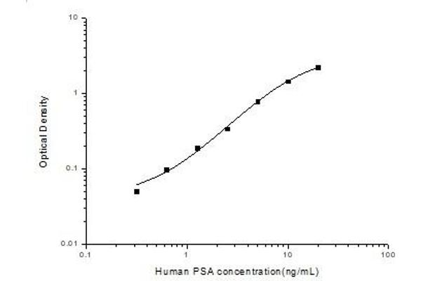 Prostate Specific Antigen Kit ELISA