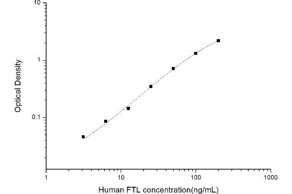 FTL Kit ELISA