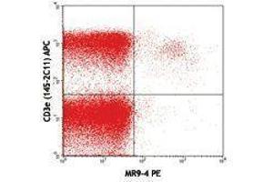 Flow Cytometry (FACS) image for anti-TCR V Beta5.1 antibody (PE) (ABIN2662869) (TCR V Beta5.1 anticorps (PE))