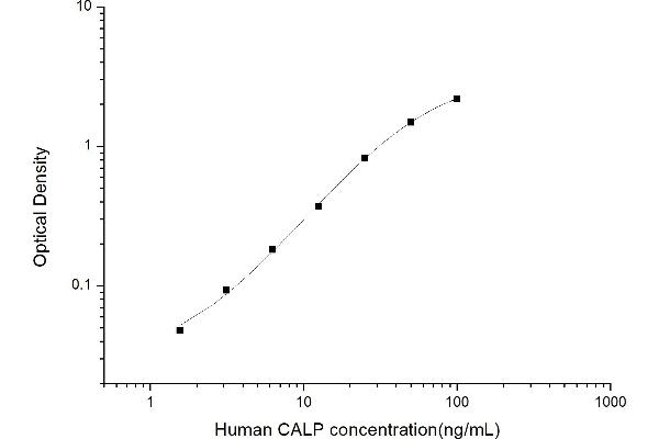 Calprotectin Kit ELISA