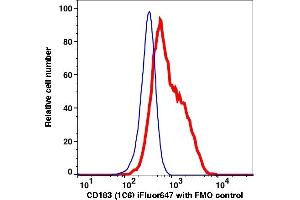 Flow Cytometry (FACS) image for anti-Chemokine (C-X-C Motif) Receptor 3 (CXCR3) antibody (iFluor™647) (ABIN7076962) (CXCR3 anticorps  (iFluor™647))
