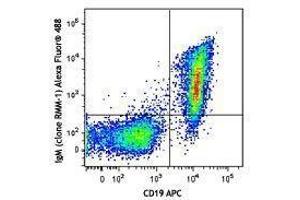 Flow Cytometry (FACS) image for Rat anti-Mouse IgM antibody (Alexa Fluor 488) (ABIN2667223) (Rat anti-Souris IgM Anticorps (Alexa Fluor 488))