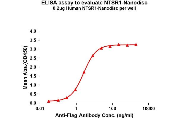 NTSR1 Protéine