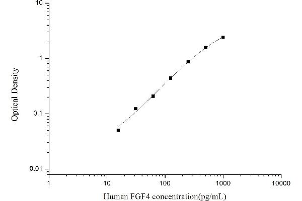 FGF4 Kit ELISA