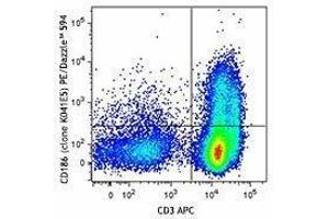 Flow Cytometry (FACS) image for anti-Chemokine (C-X-C Motif) Receptor 6 (CXCR6) antibody (PE/Dazzle™ 594) (ABIN2659671) (CXCR6 anticorps  (PE/Dazzle™ 594))