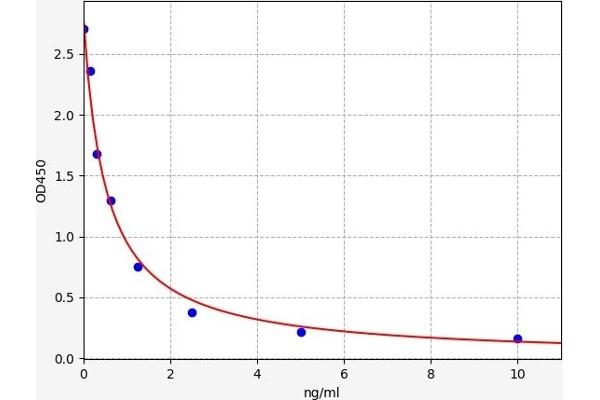 PROL1 Kit ELISA