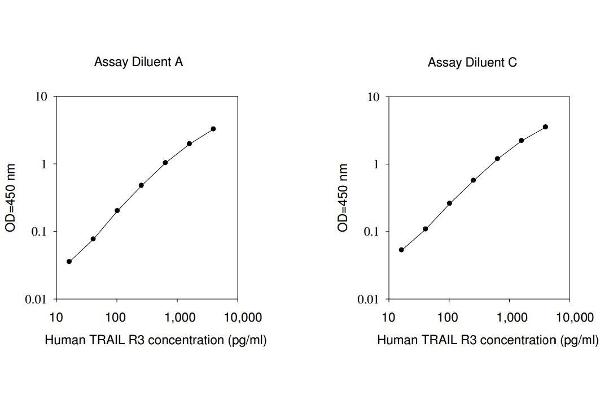 DcR1 Kit ELISA