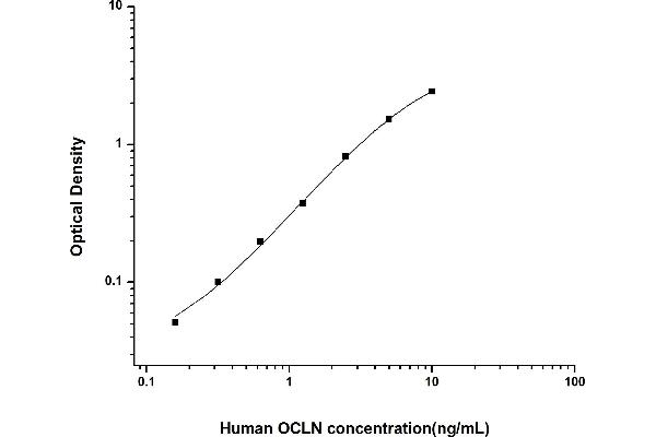 Occludin Kit ELISA