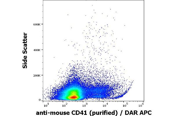 Integrin Alpha2b anticorps