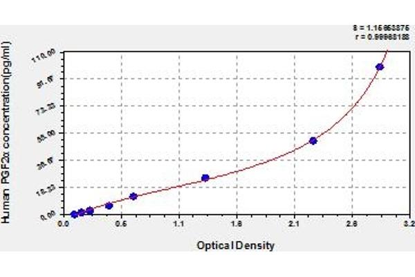 Prostaglandin F2alpha Kit ELISA