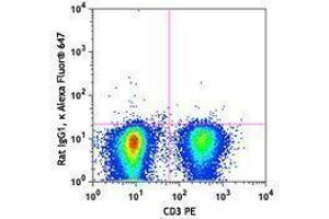 Flow Cytometry (FACS) image for anti-Tumor Necrosis Factor alpha (TNF alpha) antibody (Alexa Fluor 647) (ABIN2658025) (TNF alpha anticorps  (Alexa Fluor 647))