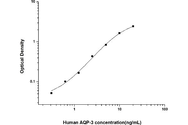 AQP3 Kit ELISA