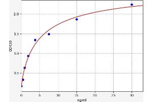 Typical standard curve (LECT2 Kit ELISA)