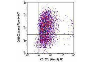Flow Cytometry (FACS) image for anti-Mannose Receptor, C Type 1 (MRC1) antibody (Alexa Fluor 647) (ABIN2657690) (Macrophage Mannose Receptor 1 anticorps  (Alexa Fluor 647))