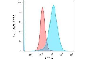 Flow Cytometric Analysis of PFA-fixed K562 cells using CD71 Mouse Monoclonal Antibody (TFRC/1059) followed by Goat anti-Mouse IgG-CF488 (Blue); Isotype Control (Red). (Transferrin Receptor anticorps)