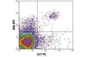 Flow Cytometry (FACS) image for anti-Interleukin 3 Receptor, alpha (IL3RA) antibody (APC) (ABIN2658466) (IL3RA anticorps  (APC))