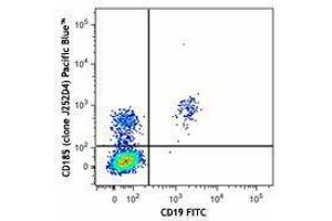 Flow Cytometry (FACS) image for anti-Chemokine (C-X-C Motif) Receptor 5 (CXCR5) antibody (Pacific Blue) (ABIN2662154) (CXCR5 anticorps  (Pacific Blue))